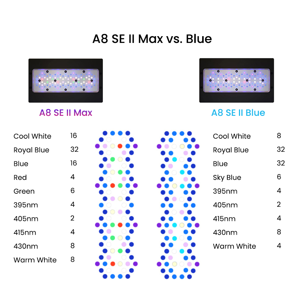 A8SE II Max i Blue 240W Pełnos – Saltwater Tank recenzja i cena